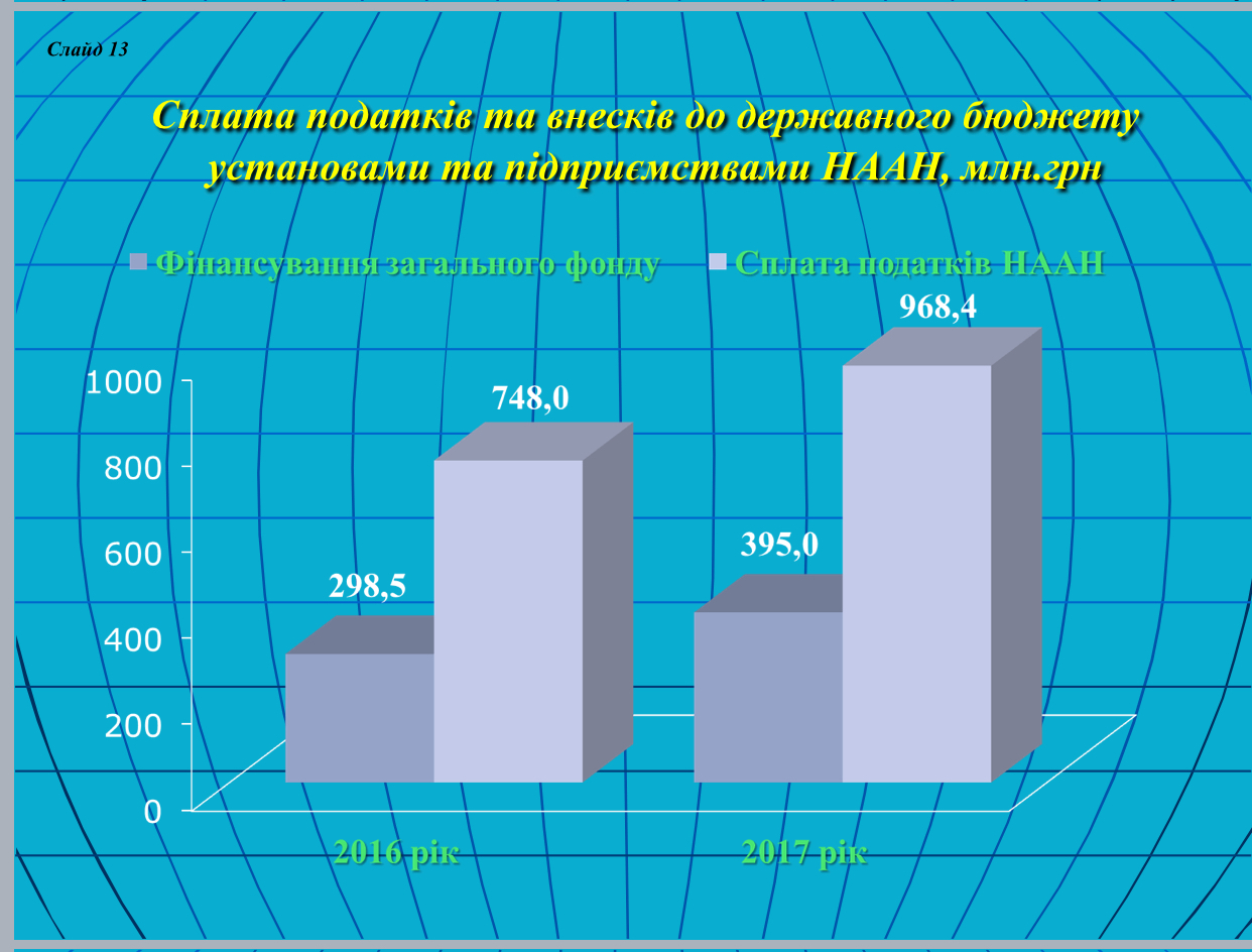 ���� �������� �� ������� � 2,5 ���� �����, ��� �������� � �����, � �����  