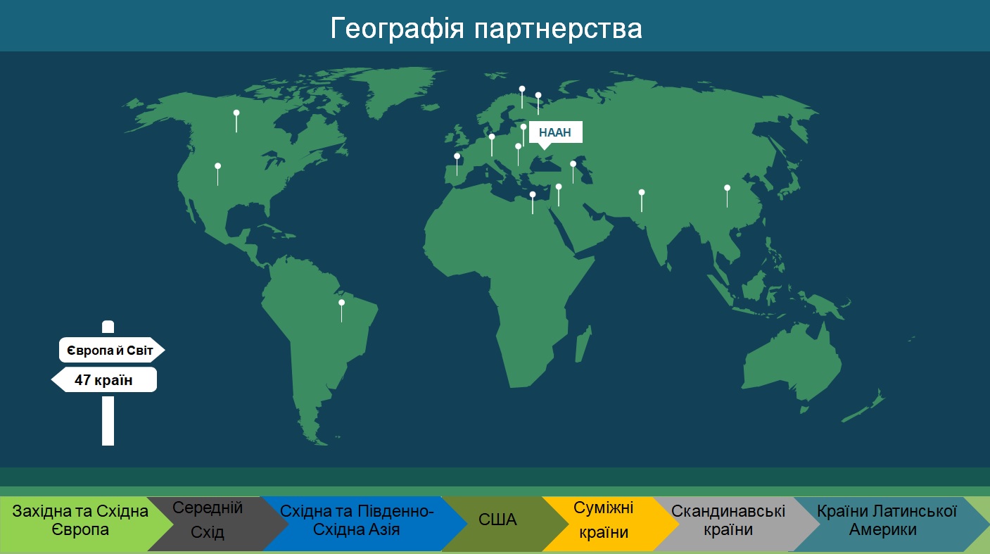 Євроінтеграція - пріоритет Національної академії аграрних наук України у стратегії міжнародного співробітництва 